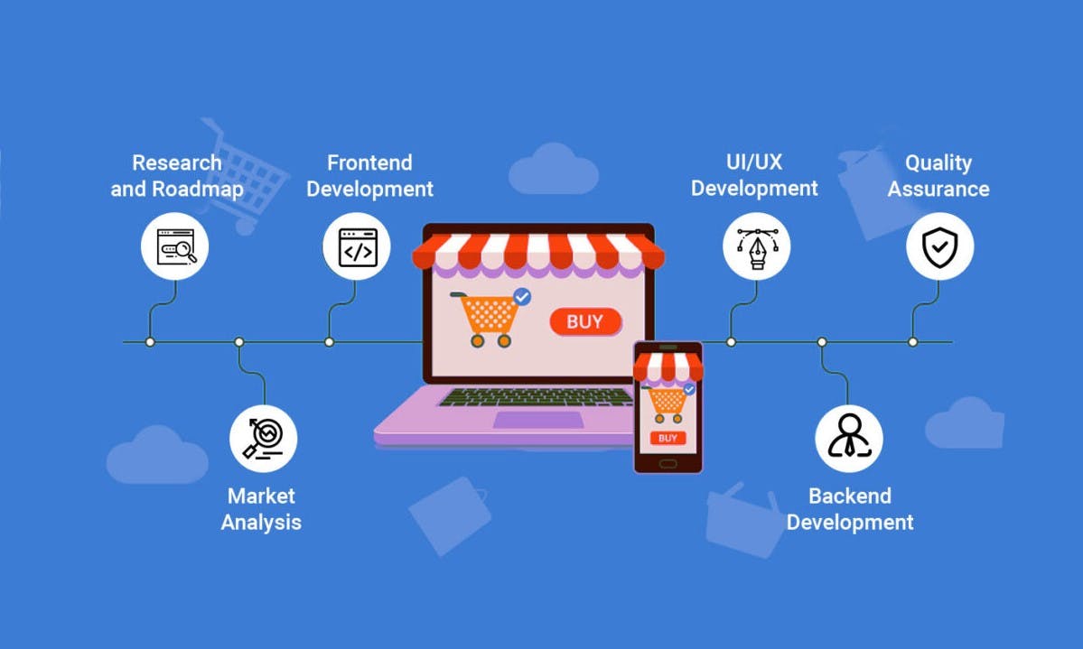 Elevating Your Online Presence: The Stages of eCommerce Development
